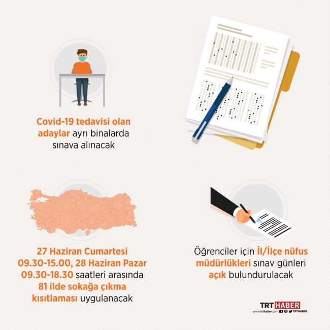 YKS maratonu TYT ile başlayacak